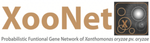 link to XooNet Probabilistic Functional Gene Network of Xanthomonas oryzae